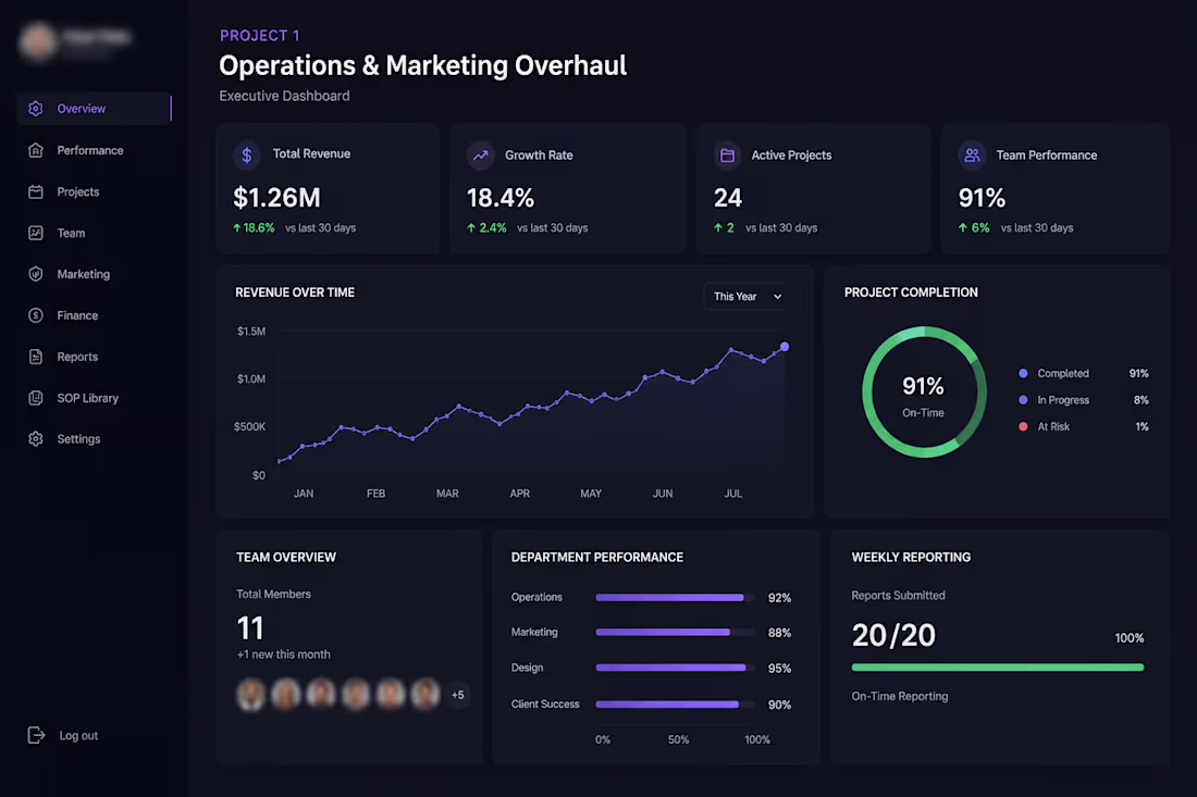 Cover image for Full-Scale Operations & Marketing Overhaul
Joined