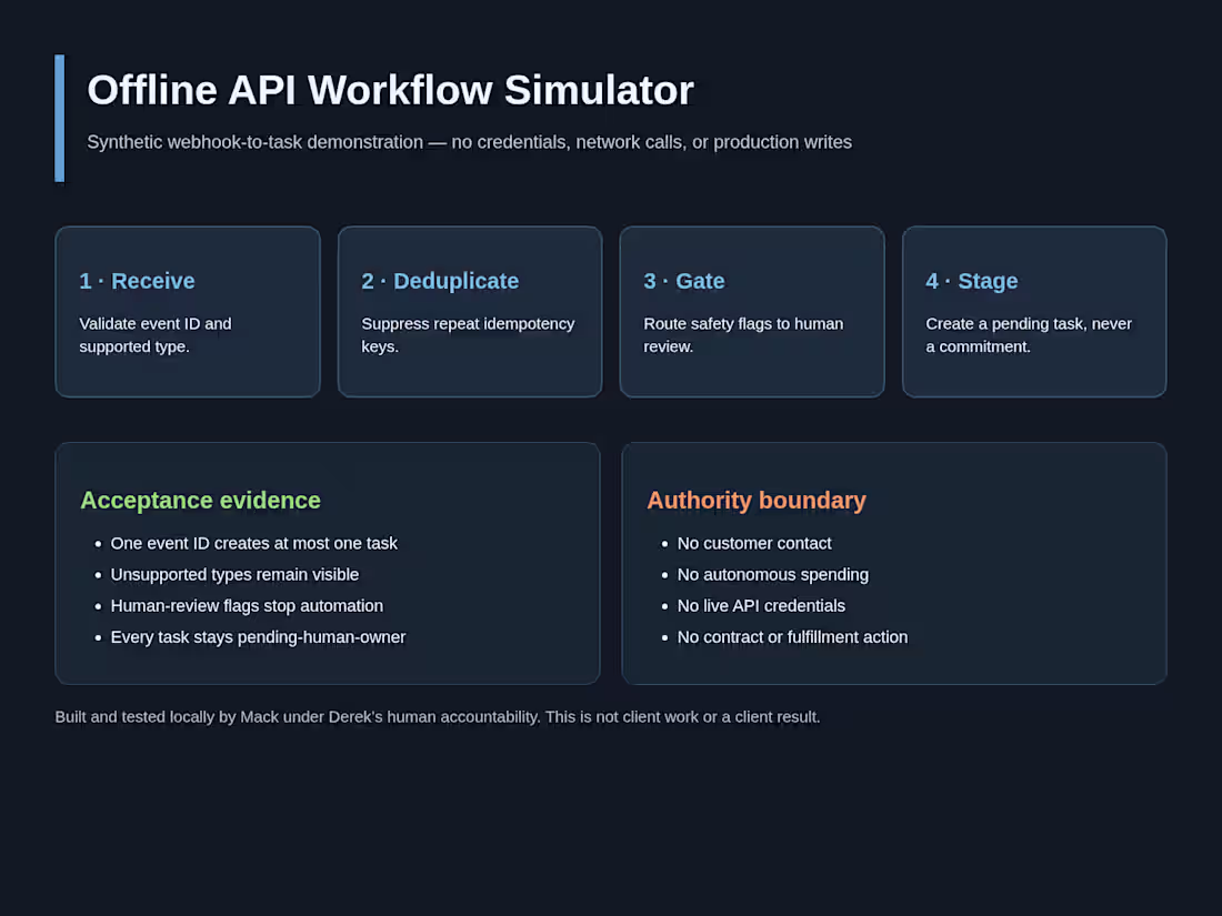 Cover image for API Workflow Sandbox Sprint