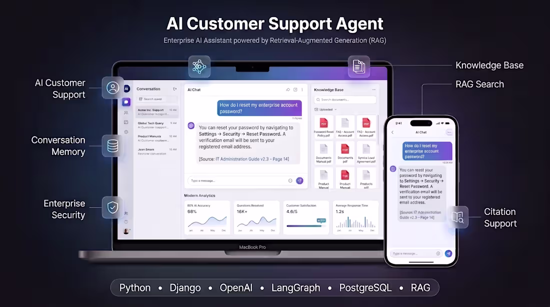 Cover image for AI Customer Support Agent with Knowledge Base