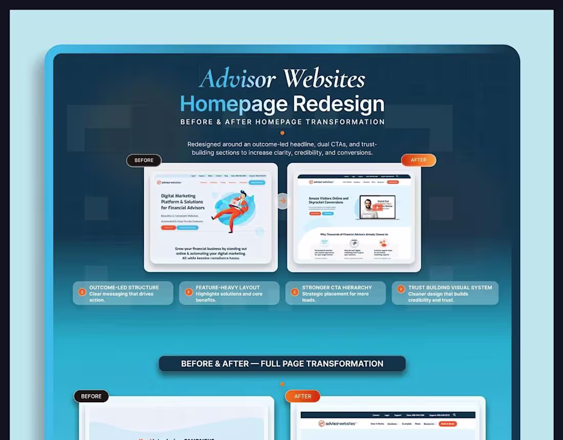 Cover image for Advisor Websites: Personalized Website Design Page