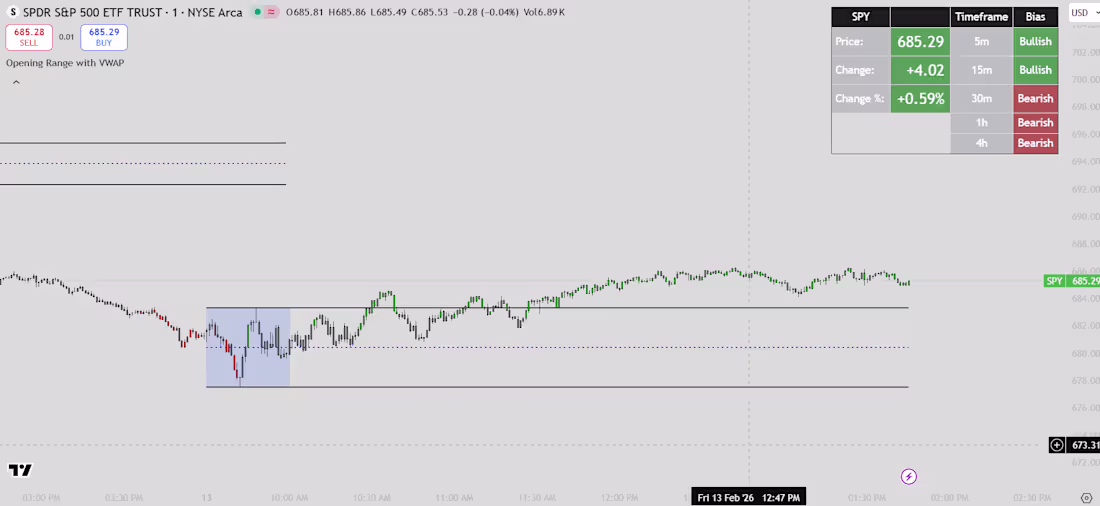 Cover image for Opening Range + VWAP +