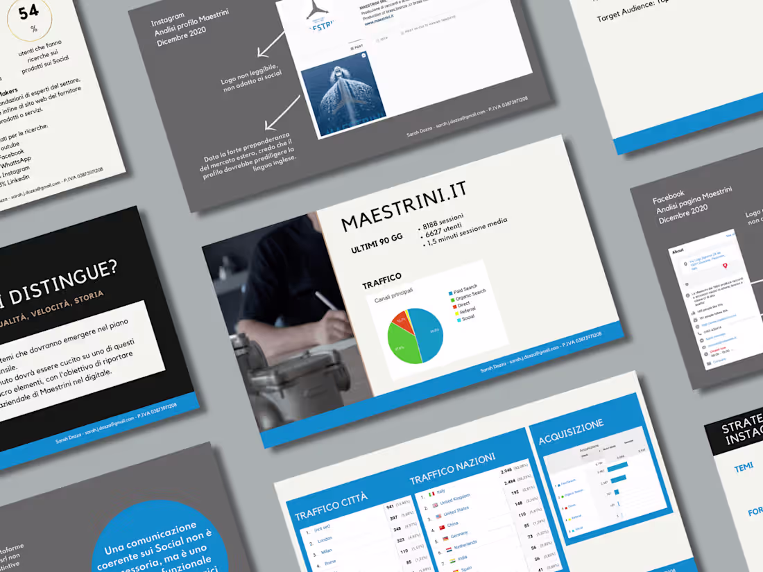 Cover image for Social Media Audit