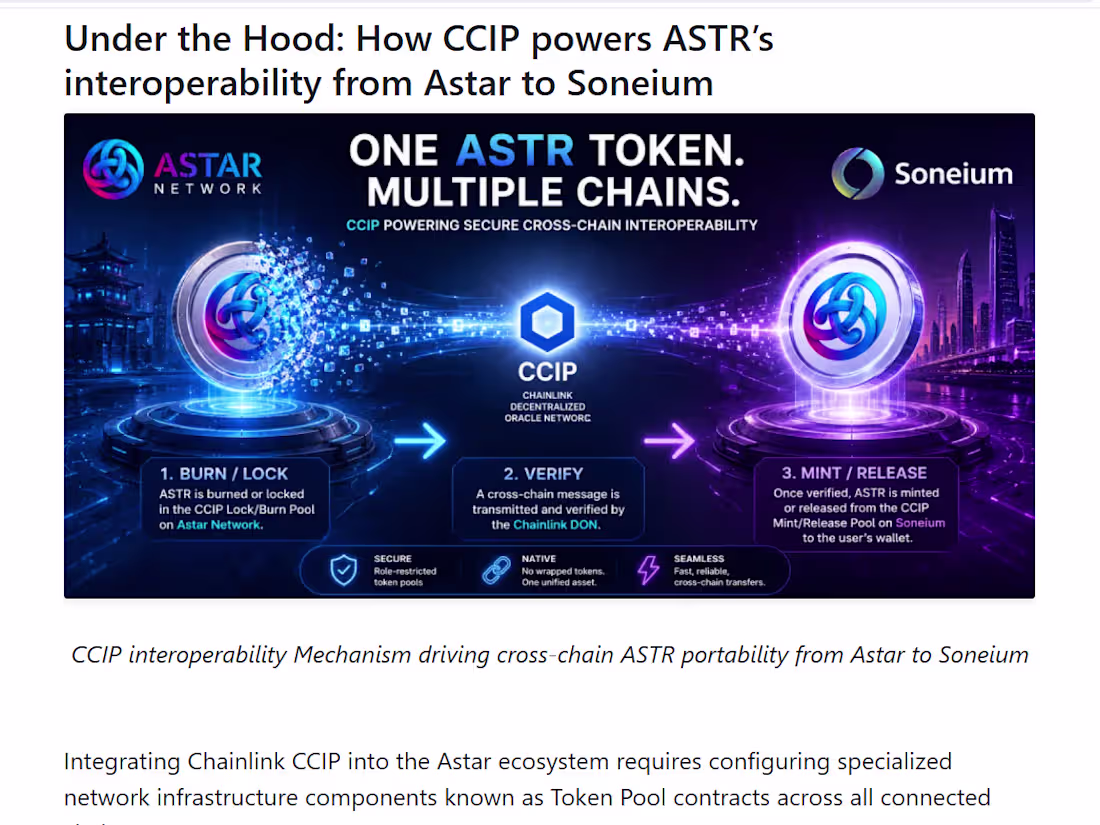Cover image for How ASTR Achieves Unified Cross-Chain