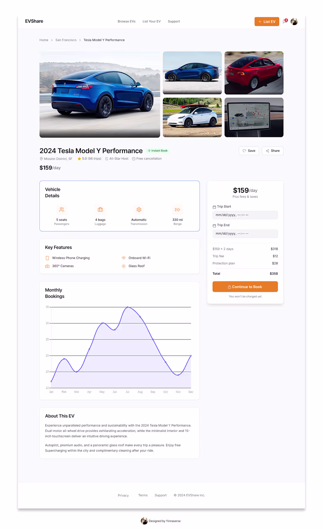 Cover image for Electric Vehicle Rental Interface