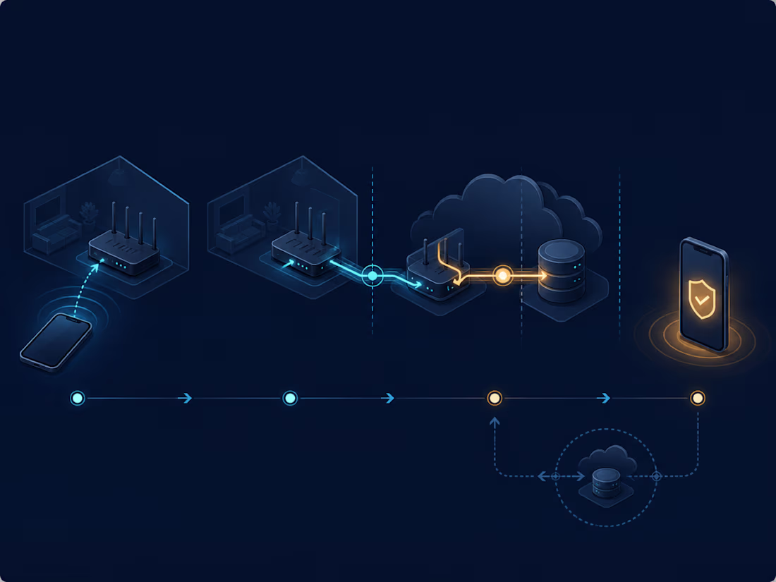 Cover image for Validating Real-World Network Compatibility in React Native
