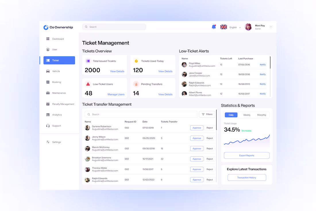Cover image for Designed this dashboard one and