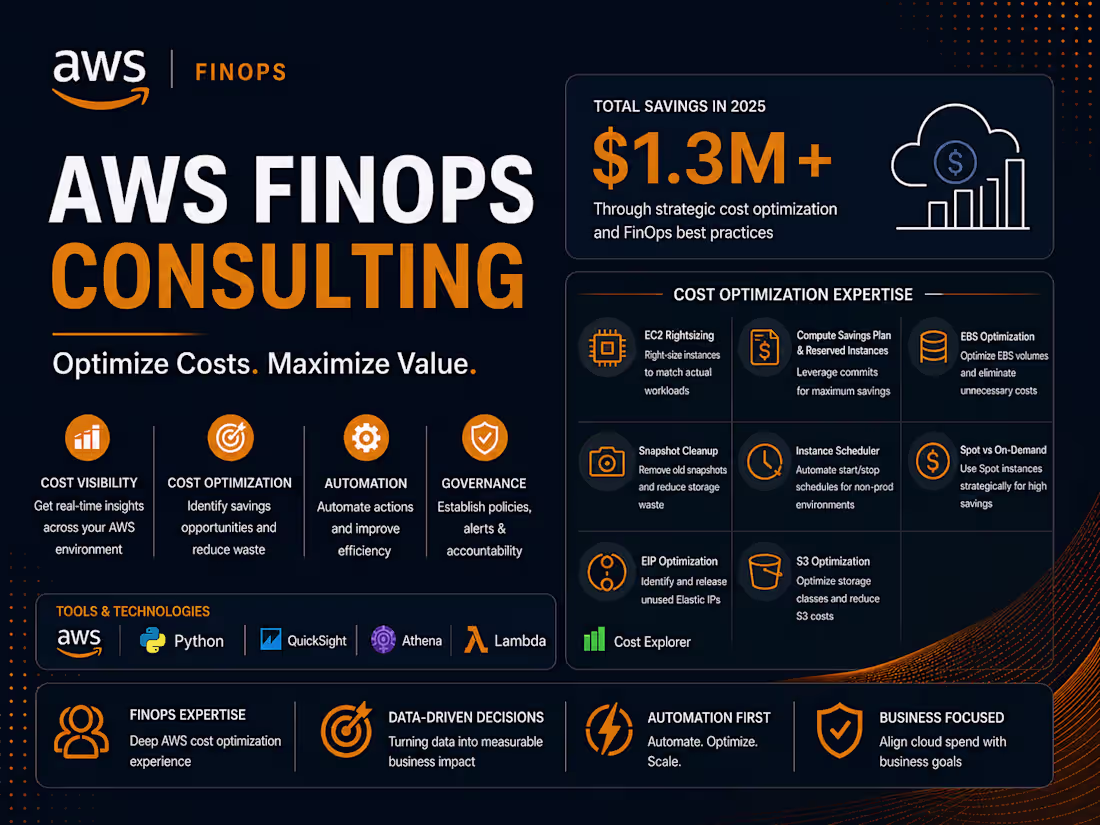 Cover image for AWS Cloud and FinOps Consulting Cost Optimization