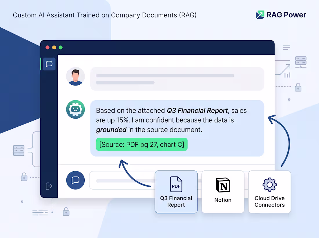 Cover image for Custom AI Assistant Trained on Your Company Documents (RAG)