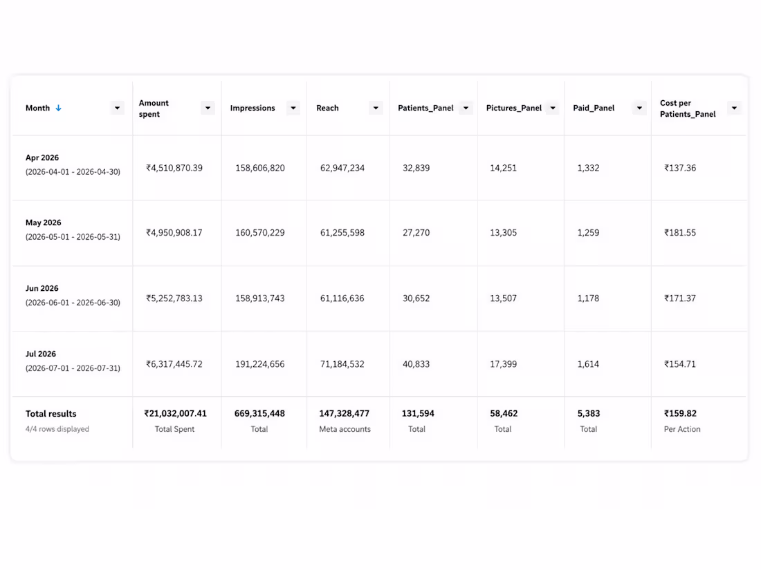 Cover image for Set Up & Optimize Meta Ads Campaigns for High ROI