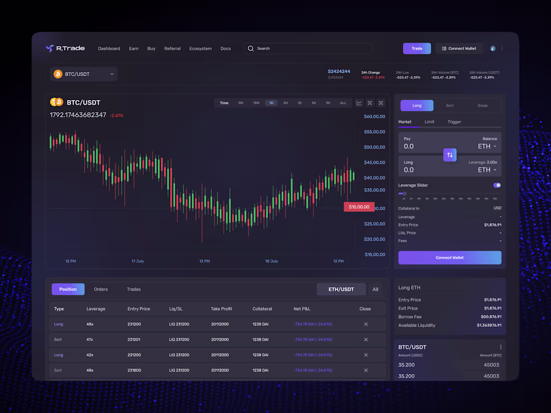 Cover image for Crypto Trading Dashboard