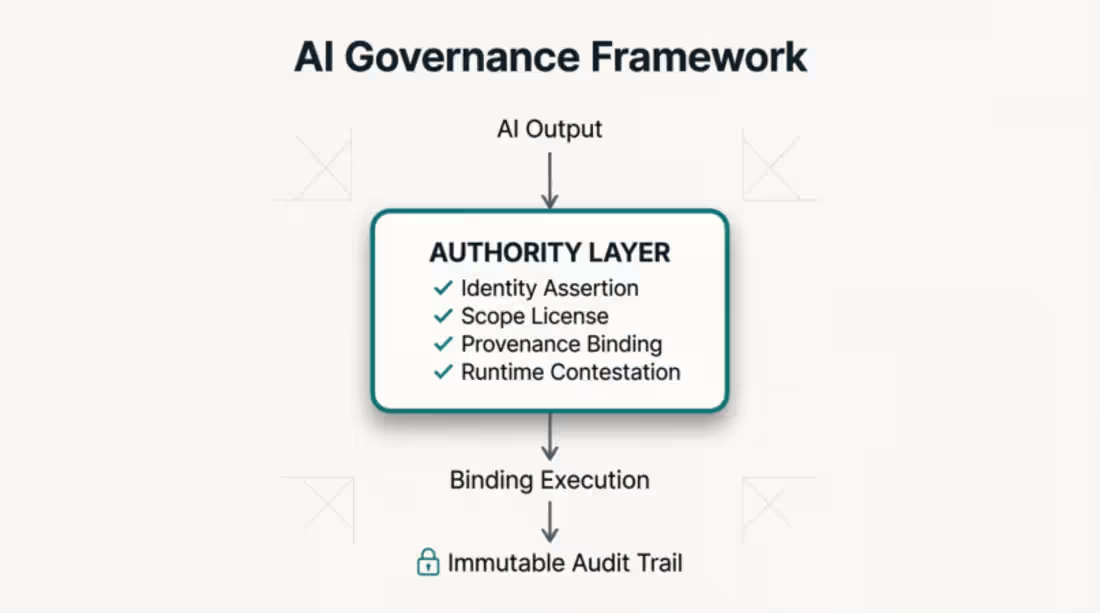 Cover image for AI Decision Integrity Stress Test