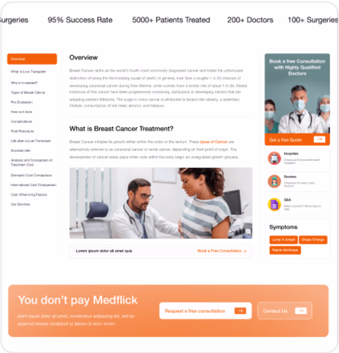 Cover image for Medflick