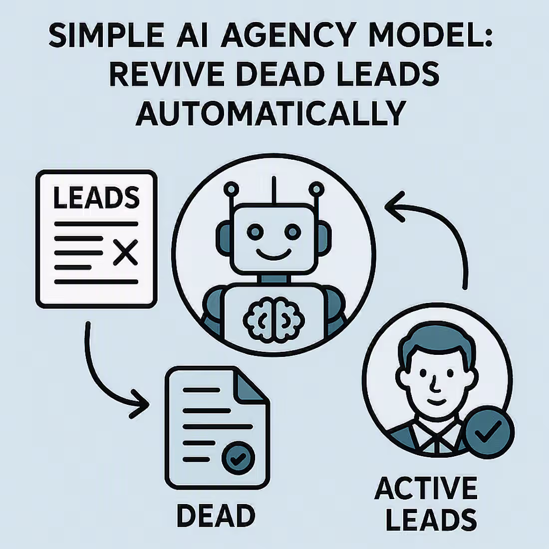 Cover image for Ai tool advertisement