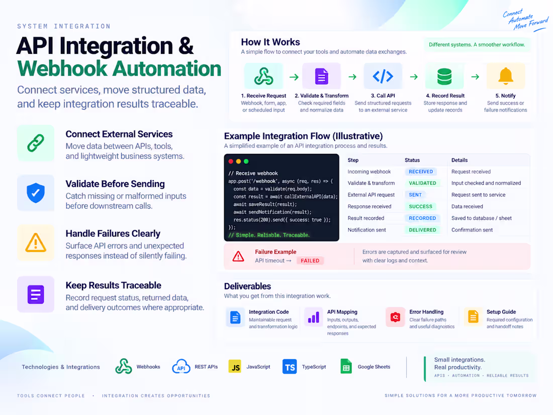 Cover image for API Integration & Workflow Automation