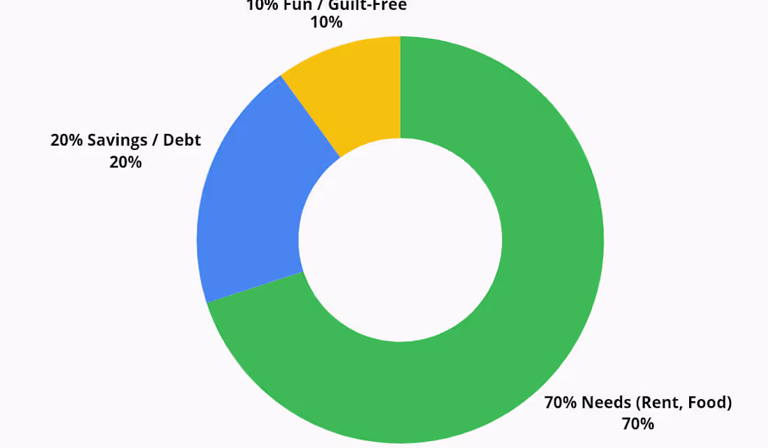 Cover image for Personal Finance Blog Post: Practical Tips That Connect