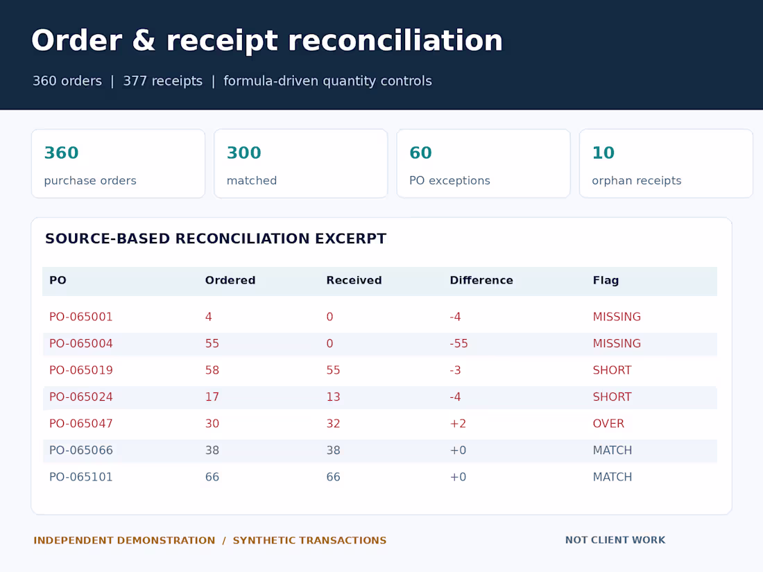 Cover image for Excel Order Reconciliation & Inventory Exception Tracking