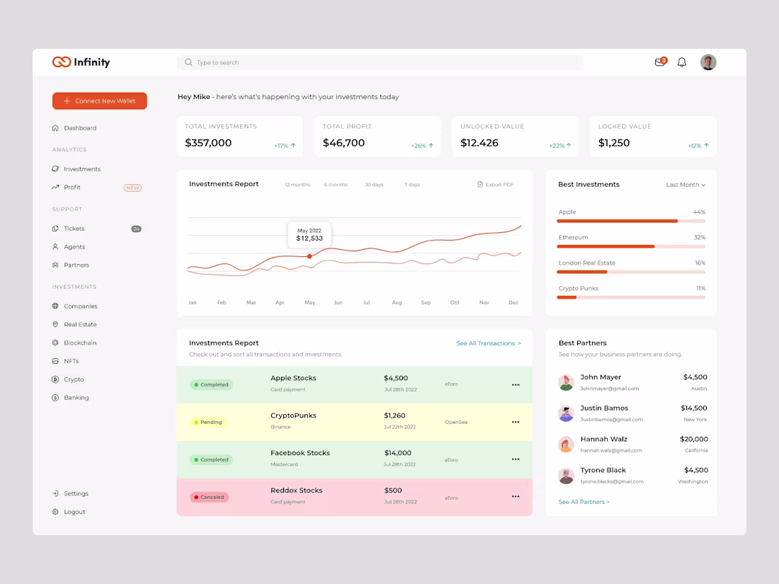 Cover image for Comprehensive investment dashboard unifying stocks, crypto (...