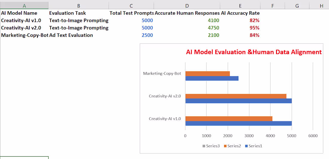 Cover image for AI Model Performance Evaluation & Pattern Analysis Dashboard