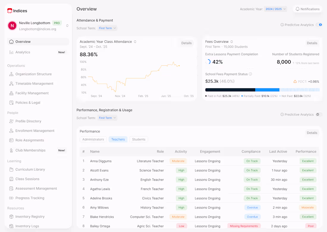 Cover image for Administrative dashboard for a school