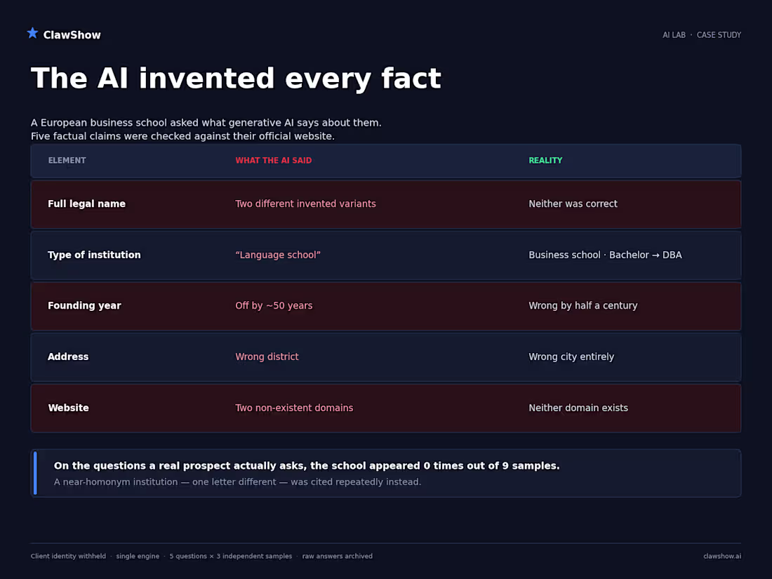 Cover image for The AI invented every fact