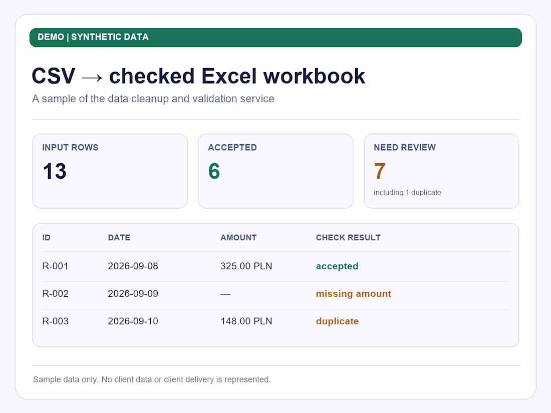 Cover image for Clean CSV data and deliver a checked Excel report