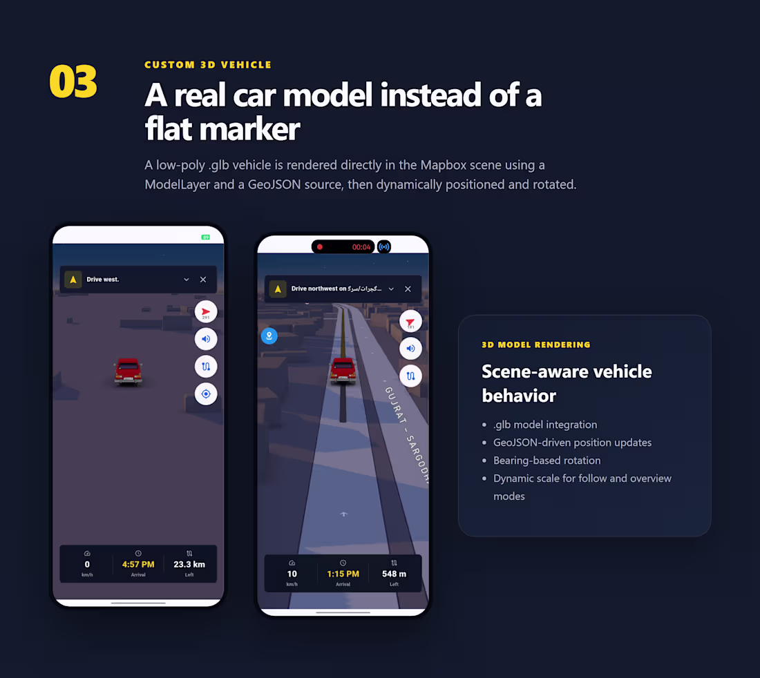 Cover image for NavDrive is a Flutter-based real-time