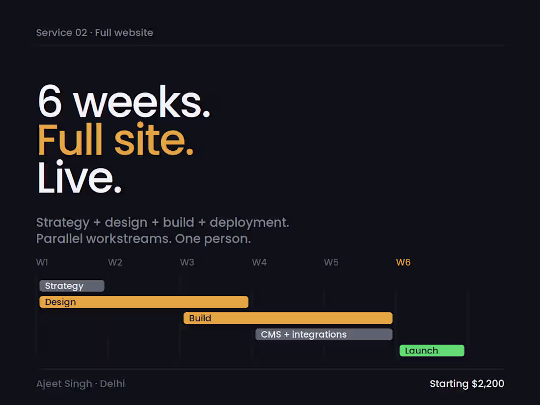 Cover image for Full website — designed, built, and deployed end-to-end