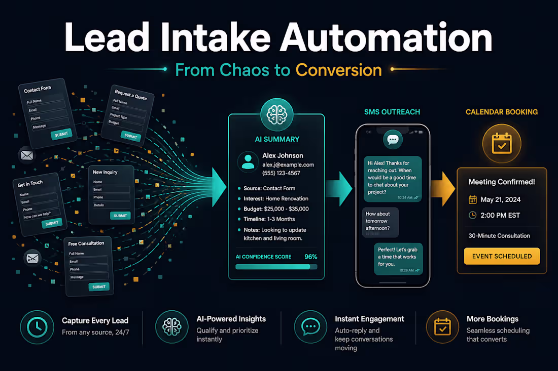 Cover image for Lead Intake Chaos