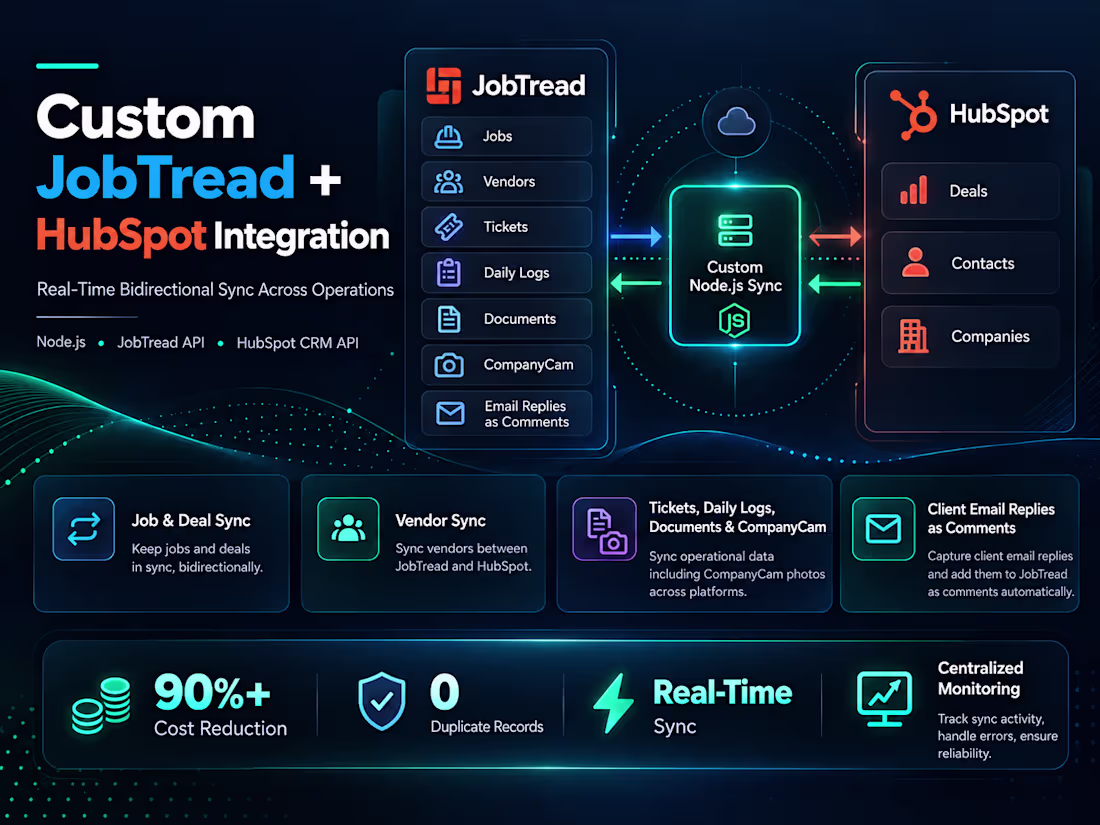 Cover image for Custom JobTread and HubSpot Integration
