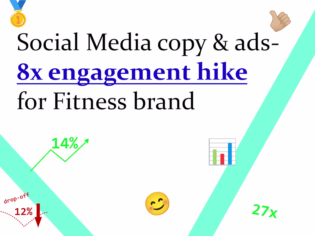 Cover image for High-Converting Social Media and Ad Copy