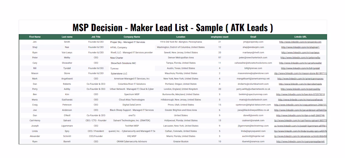 Cover image for A curated sample list of