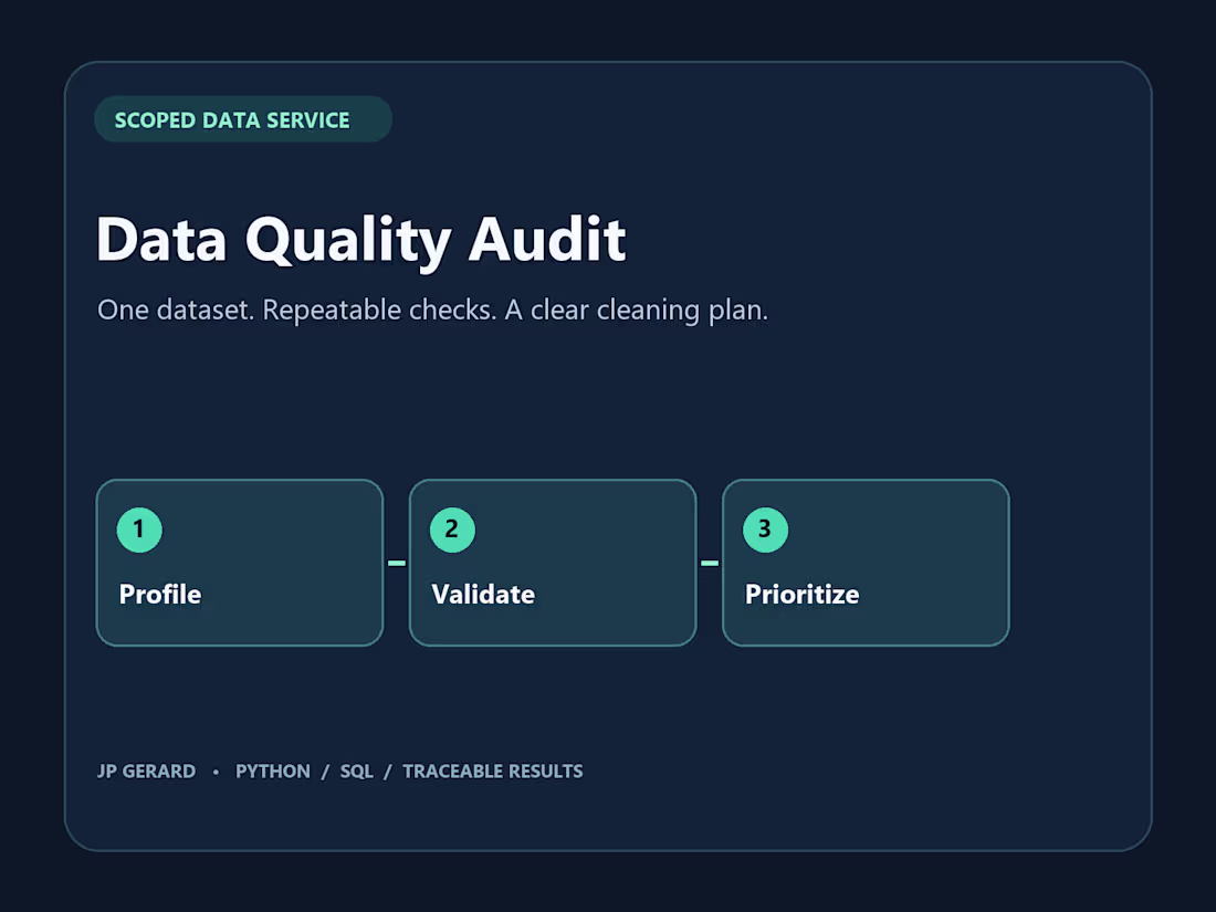Cover image for Python Data Quality Audit & Cleaning Plan