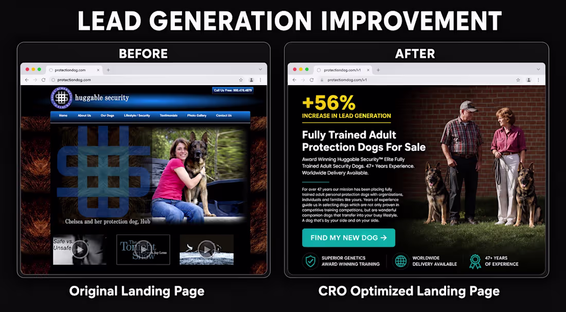 Cover image for 56% Increase in Lead Generation for Protection Dog Training Site