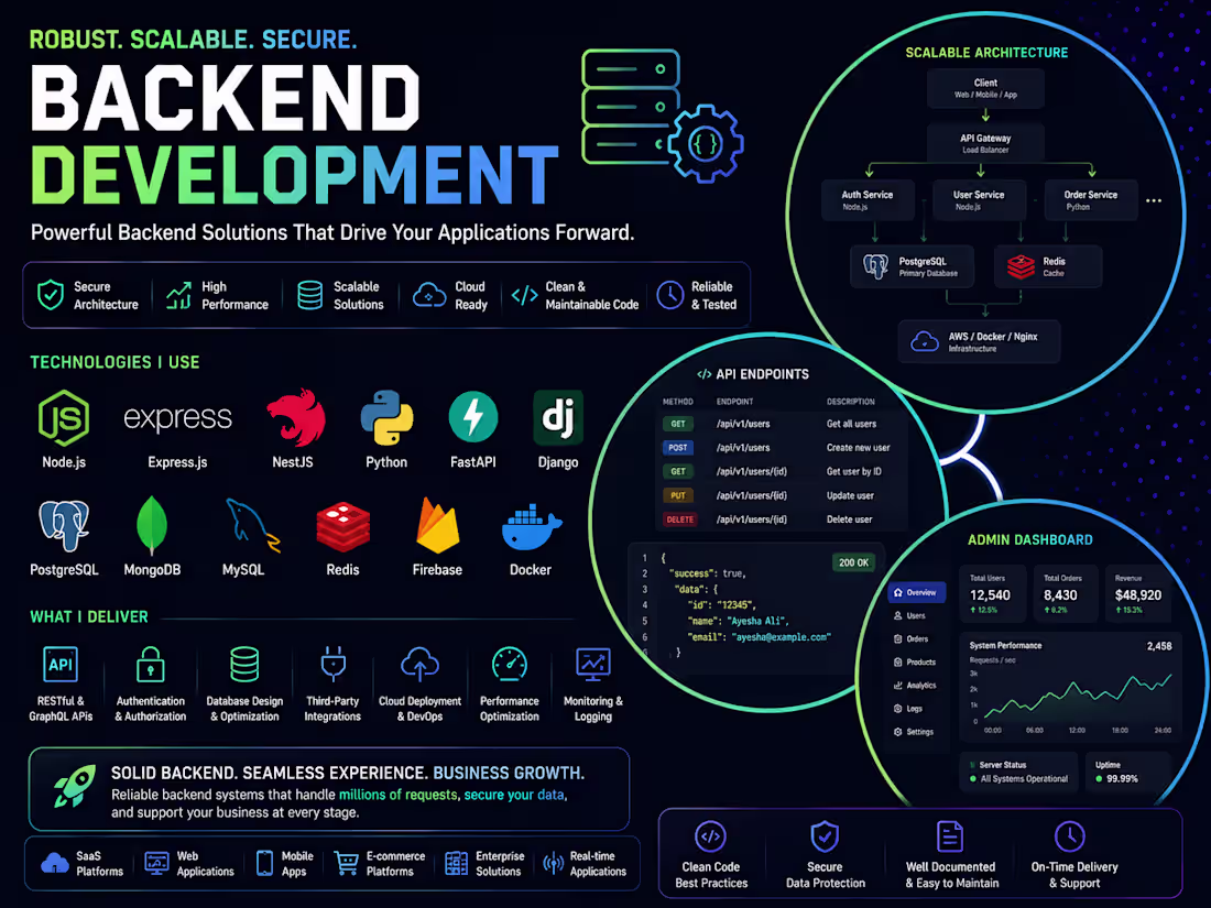 Cover image for Scalable Backend Development | Node.js, NestJS & FastAPI