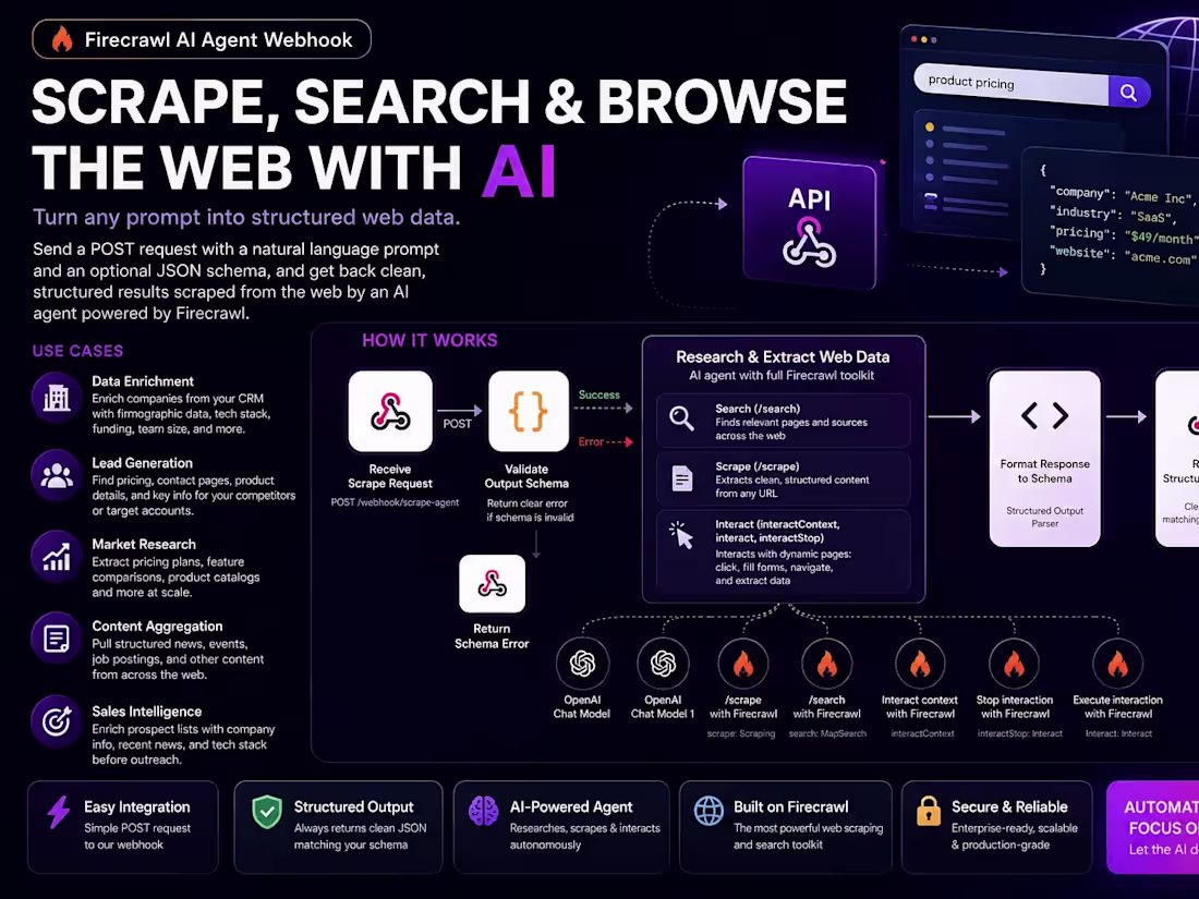 Cover image for AI-Powered Web Scraper & Research