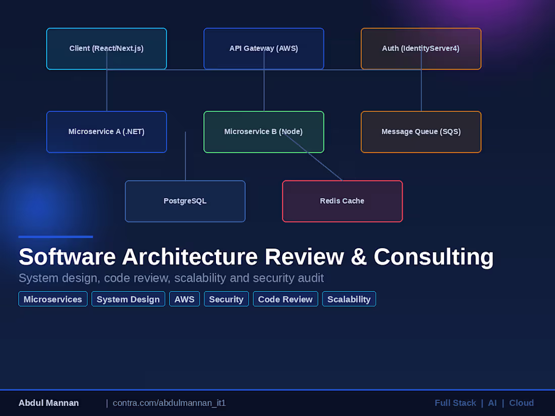 Cover image for Software Architecture Review & Consulting