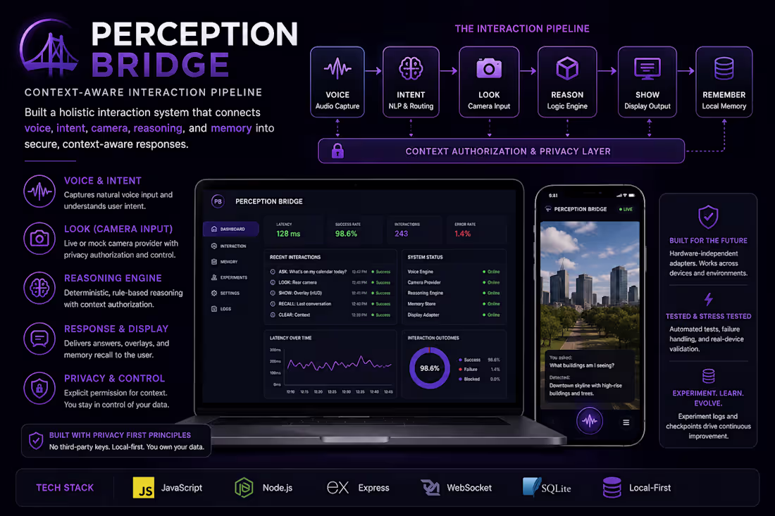 Cover image for Built a context-aware system connecting