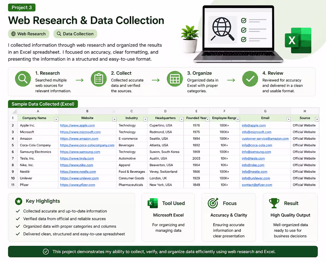 Cover image for I collected information through web