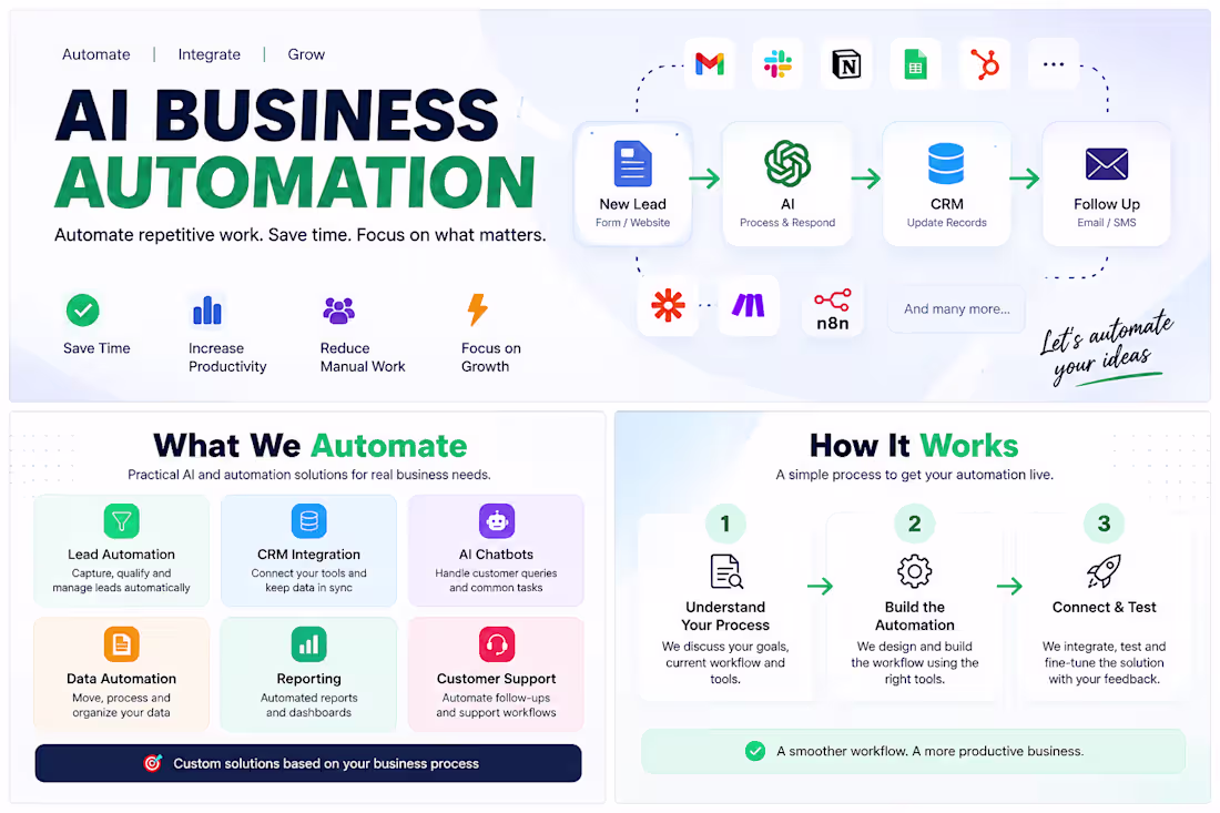 Cover image for AI Business Automation
A practical AI