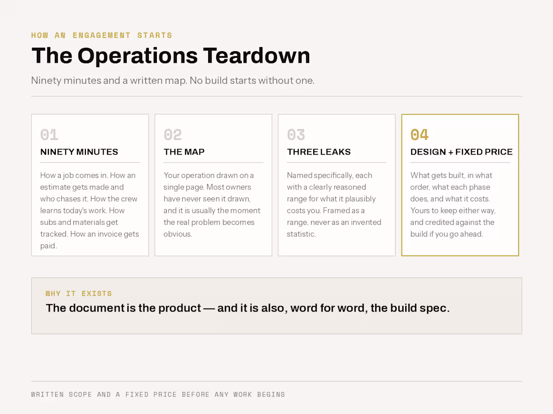 Cover image for Operations Teardown for Trade Contractors