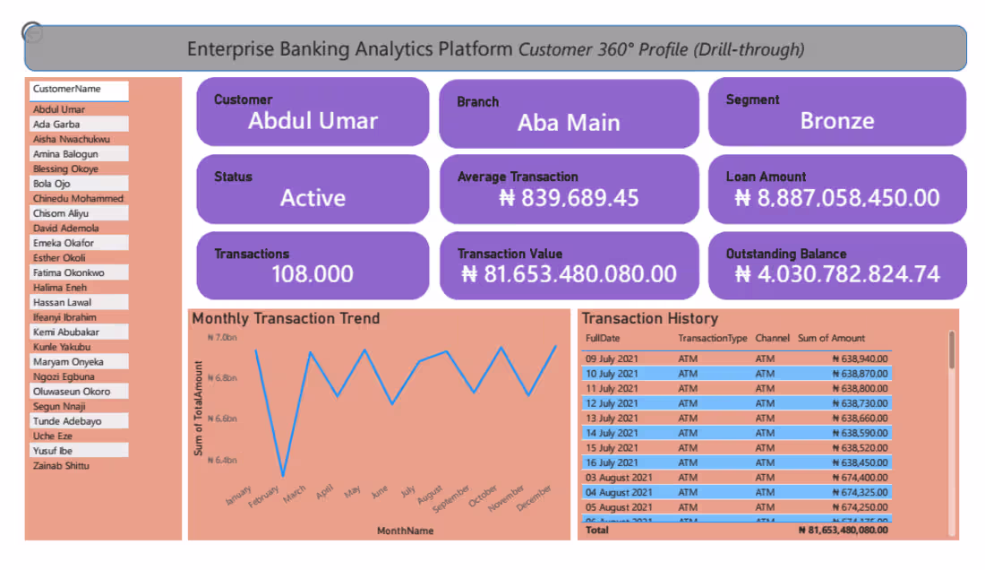 Cover image for Business Intelligence & Analytics Consulting