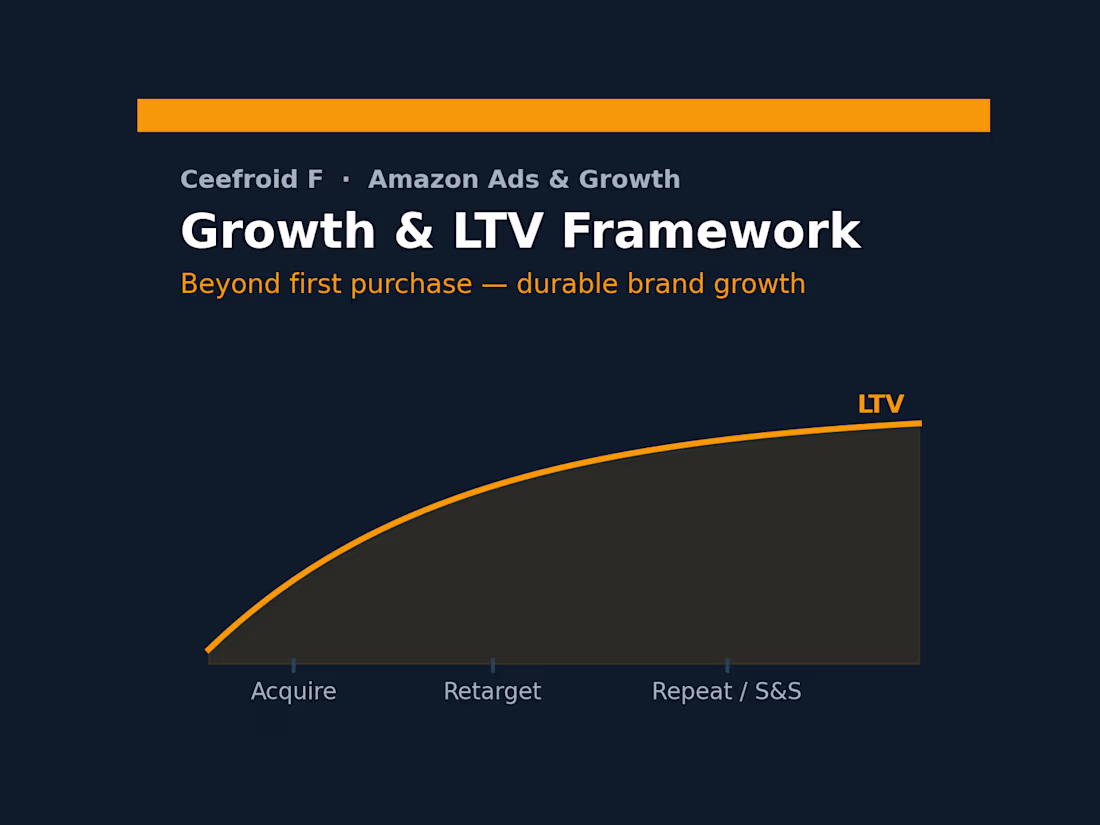 Cover image for Growth & LTV Strategy Framework
