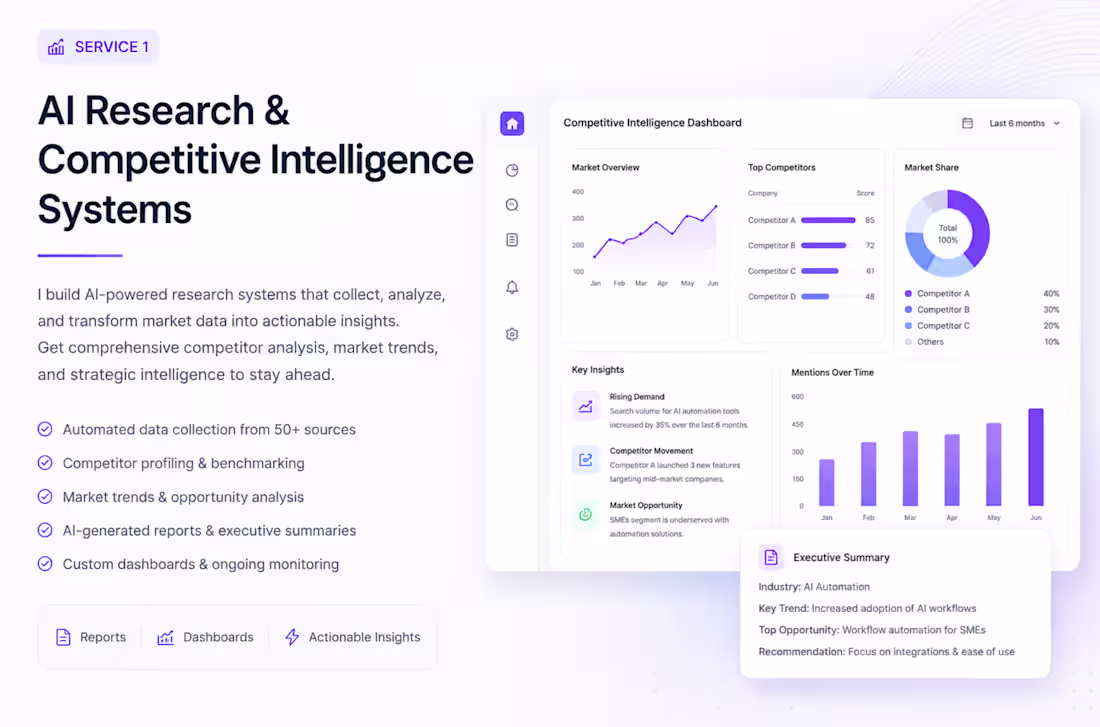 Cover image for AI Research & Competitive Intelligence Systems