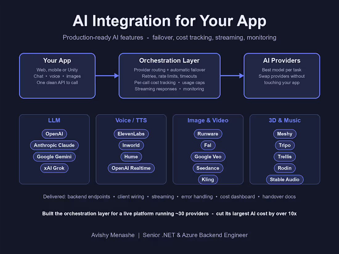 Cover image for AI Integration for Your App
