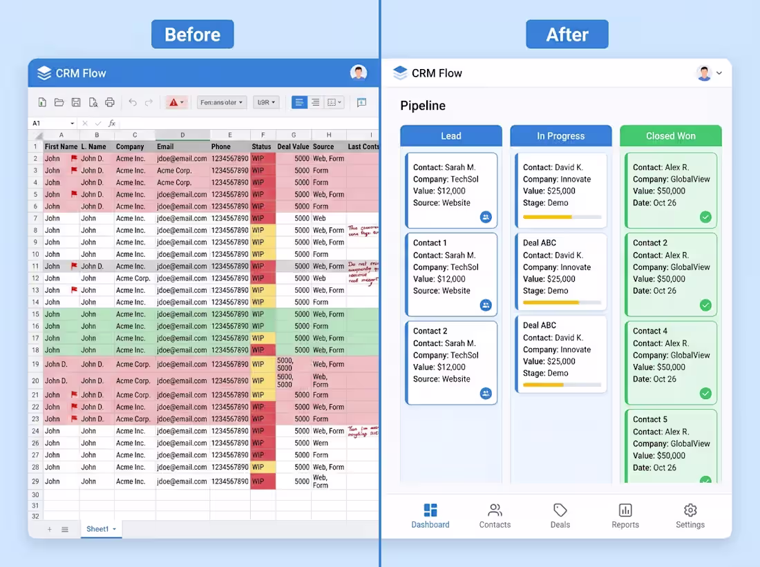 Cover image for CRM Setup & Sales Pipeline Optimization