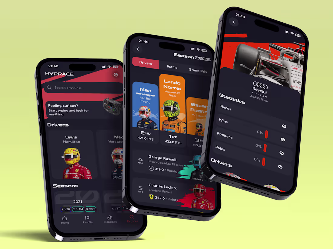 Cover image for Hyprace F1 App Development