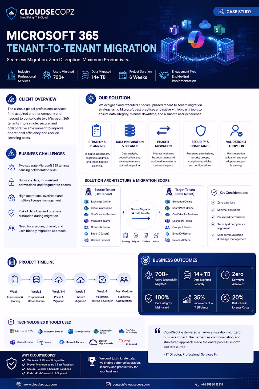 Cover image for We did tenant to tenant migration seamlessly without any dow...