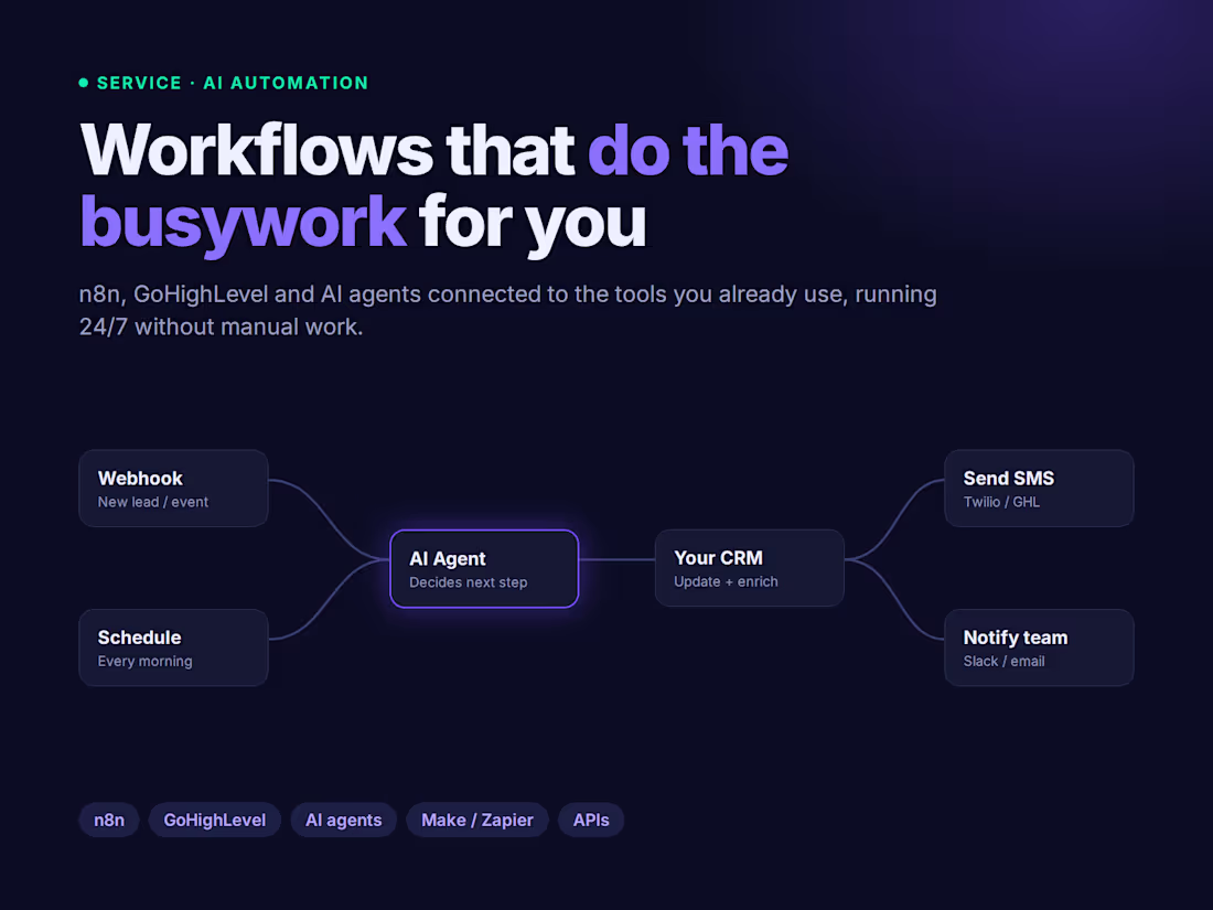 Cover image for AI Automation: n8n, GoHighLevel & AI Voice Agent Workflows