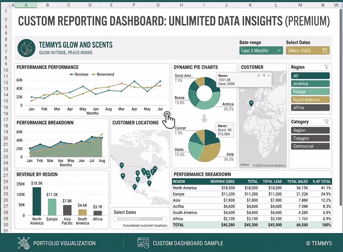 Cover image for Executive Sales & Operations Dashboard
Designed