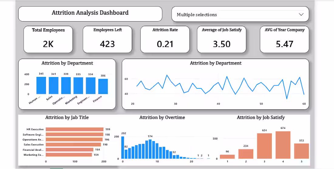 Cover image for Data Analysis & Data Visualization | Microsoft Power BI